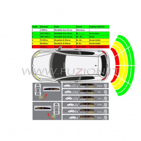 Sensori di parcheggio anteriori e posteriori: come funzionano e quanto  costa l'installazione 