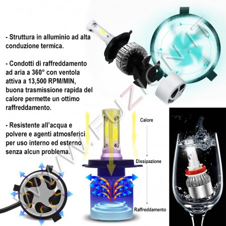 Kit LED H1 alta potenza per fari - Garanzia 5 anni e spedizione gratuita!