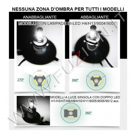 Nuovo! Kit di Lampadine LED HB1 (9004) Nano Technology per Auto e Moto.