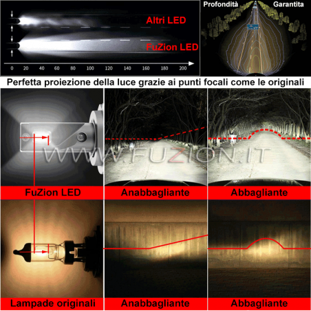 H11 KIT LED MATRIX 12000 LUMEN CANBUS PROFESSIONALE