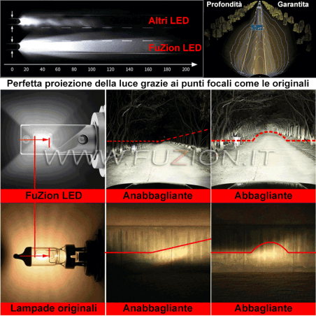 LAMPADE D2S 6000K LED DA XENON A LED MATRIX 12000 LUMEN PLUG & PLAY FUZION