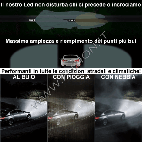 Tutorial N.9 kit Led specifico per Lenticolare VS Cono d'Ombra 