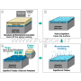 4 x Nachfüllung Ersatz flüssiges Polymer Transparente Serie Professionell 600ml 800gr.